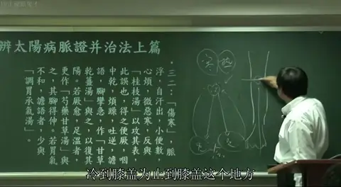 板书绘图，详细勾勒腿部结构并标记膝盖位置，用于解释“四逆”现象及寒气蔓延的深度。