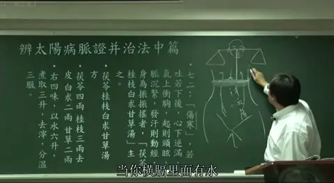  黑板手绘人体机制图：画出了人体躯干、头部，并在横膈膜处画了一个“天平”模型，直观解释了水饮停滞在横膈膜导致头部眩晕（起则头眩）的中医物理力学机制。